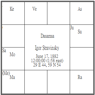 Igor Stravinsky Dasamsa.png